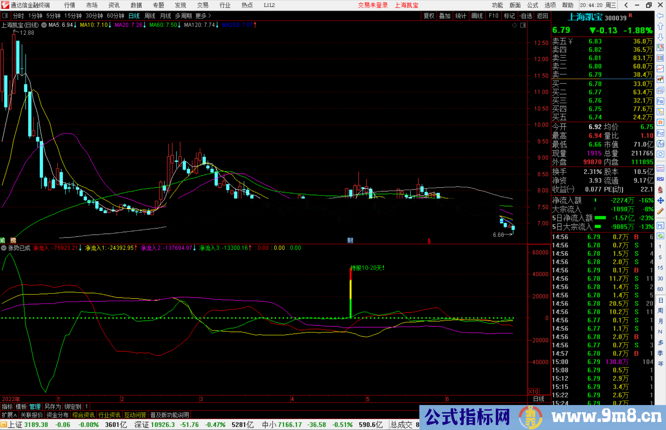 通达信涨势已成指标公式源码