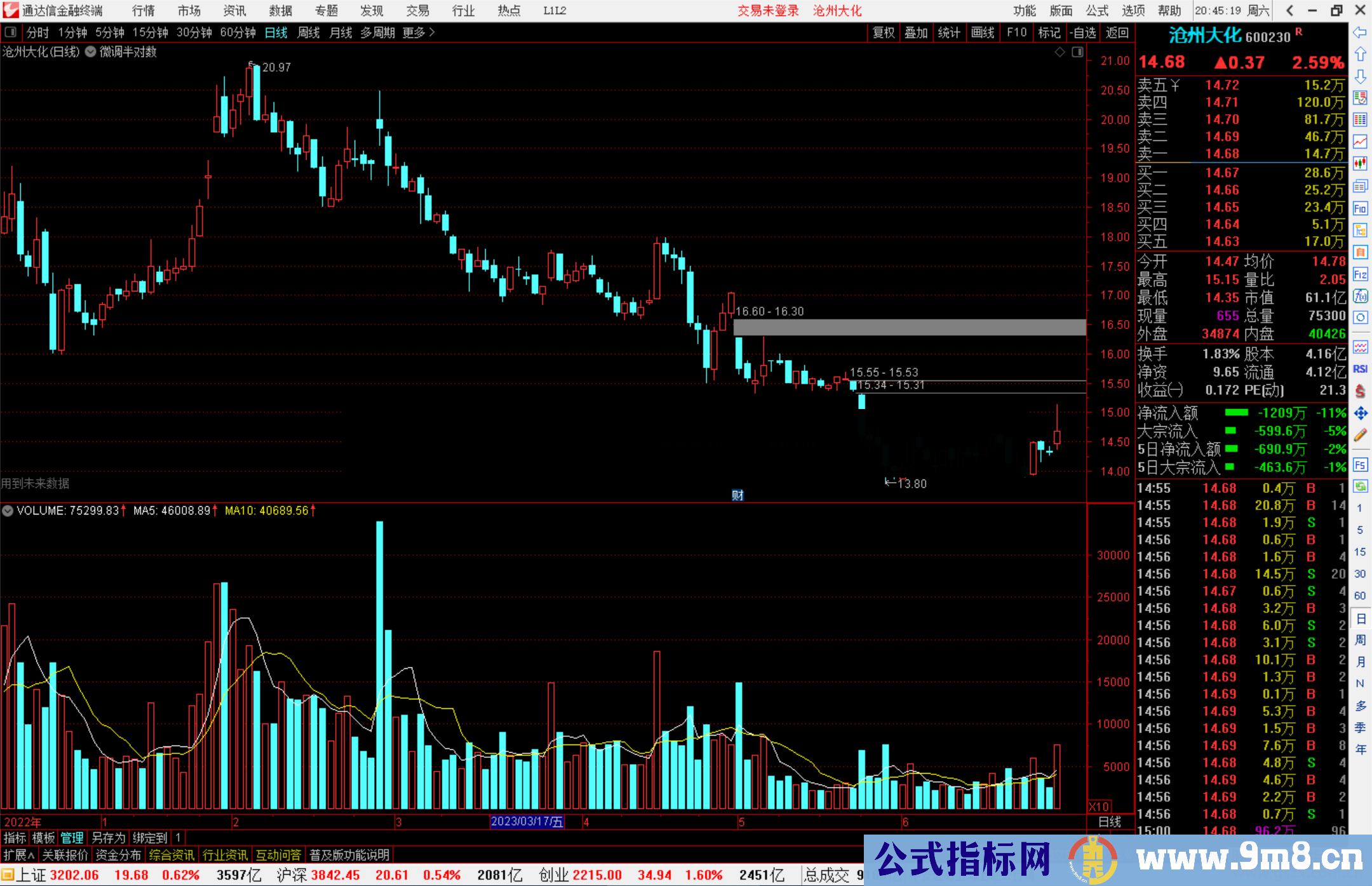 通达信微调半对数主图指标公式源码