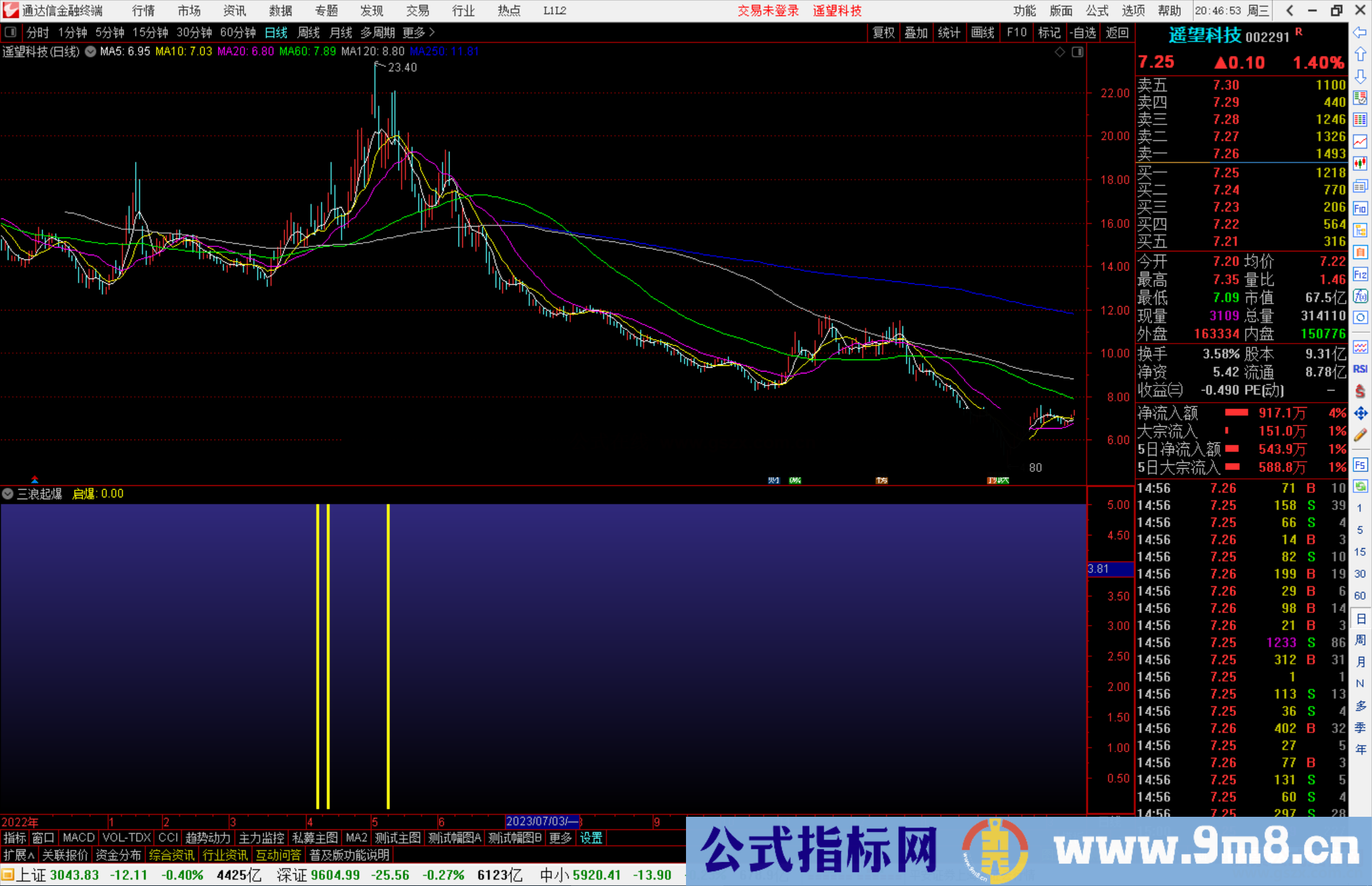 通达信三浪起爆副图，主升浪个股三浪起爆点源码