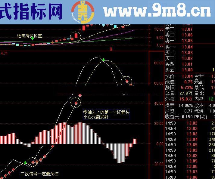 通达信精准动力线（绝无未来，信号绝对有价值）