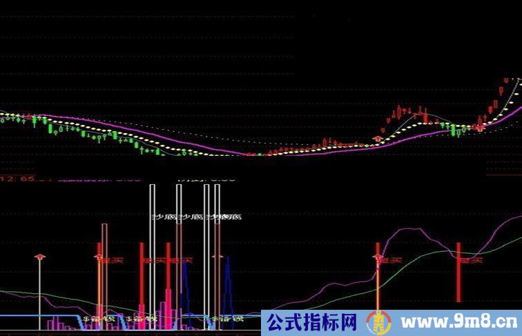 通达信抄底神剑指标