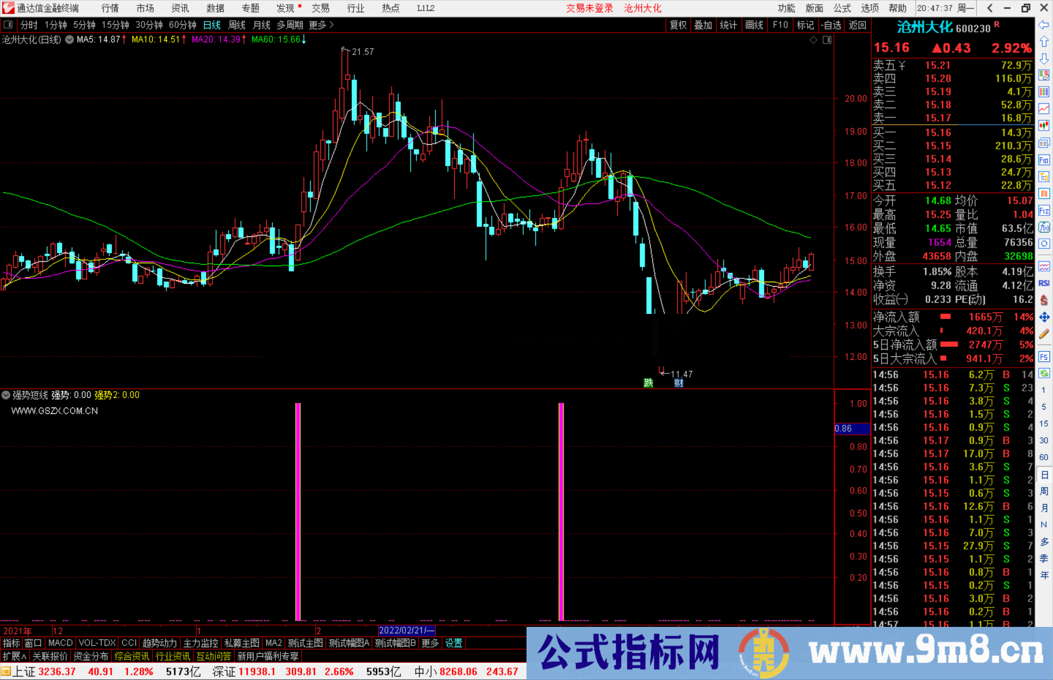 通达信强势短线副图/选股公式 优选强中强 源码