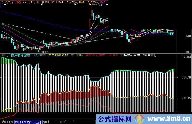 通达信主力筹码公式源码