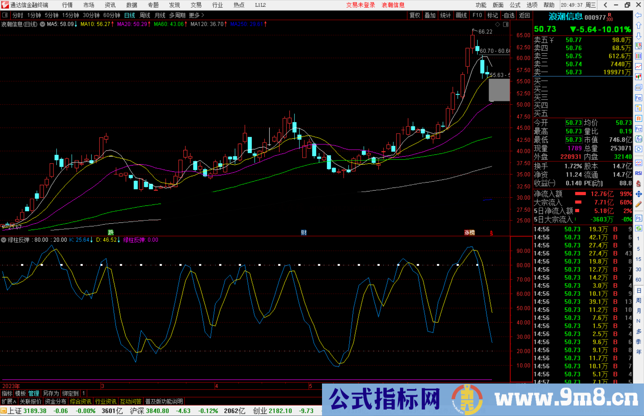通达信绿柱反弹指标公式源码副图