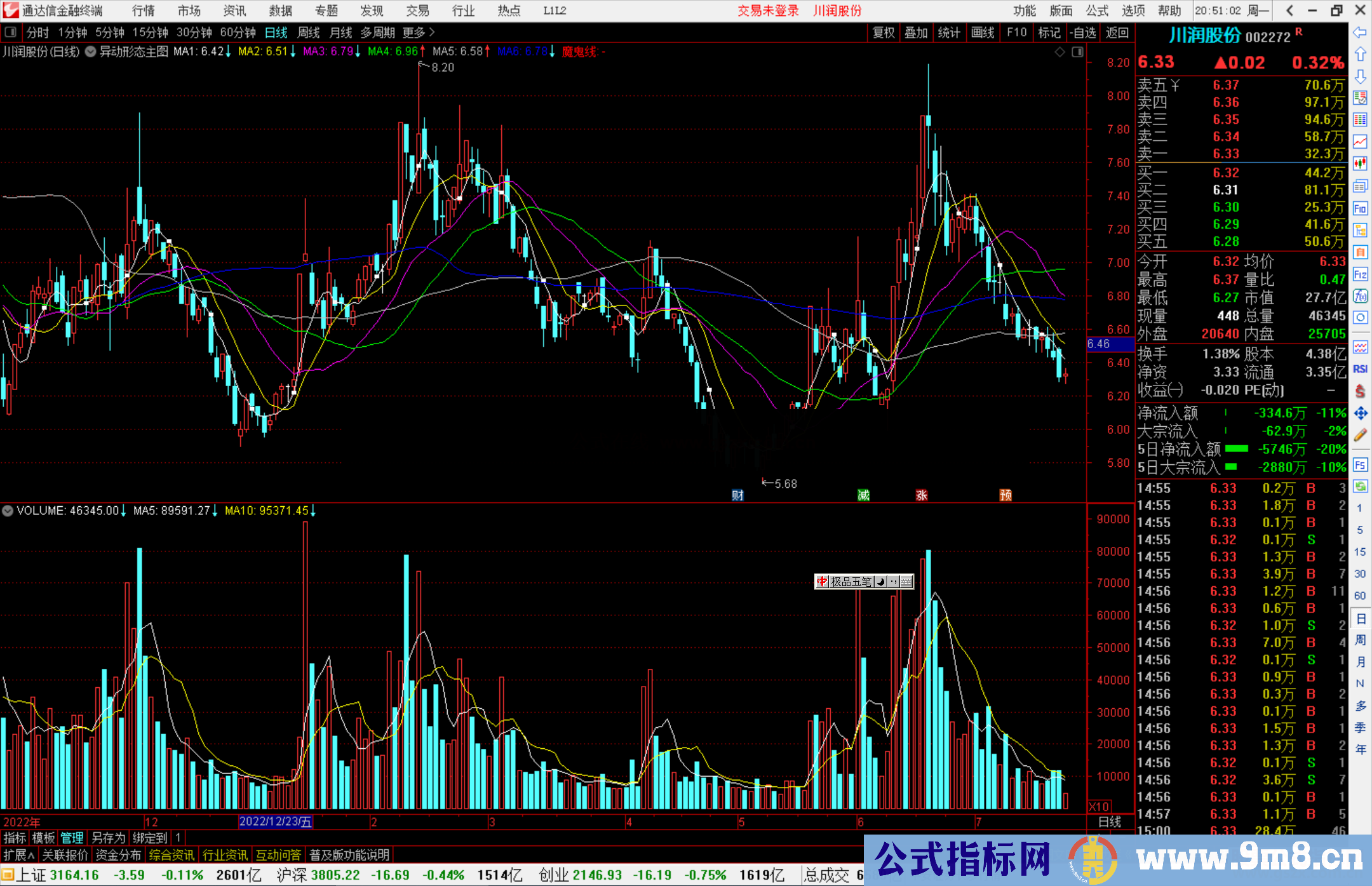 通达信异动形态主图指标公式源码