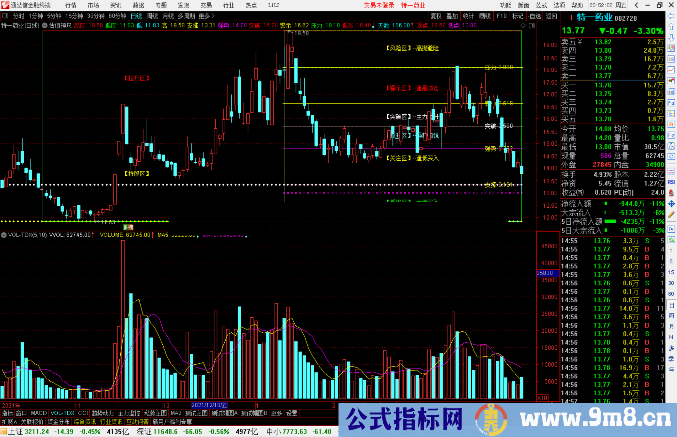 十次割肉九次高,量价神尺见奇效!揭秘【妖股】最佳买入点!