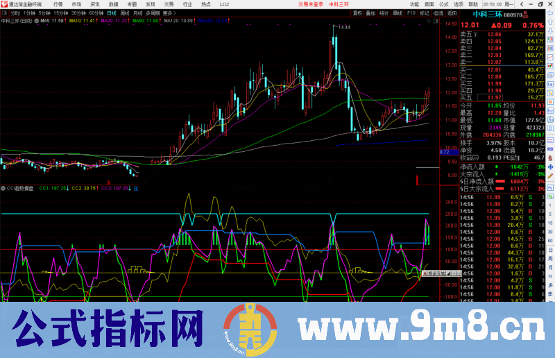通达信CCI趋势操盘副图指标公式源码