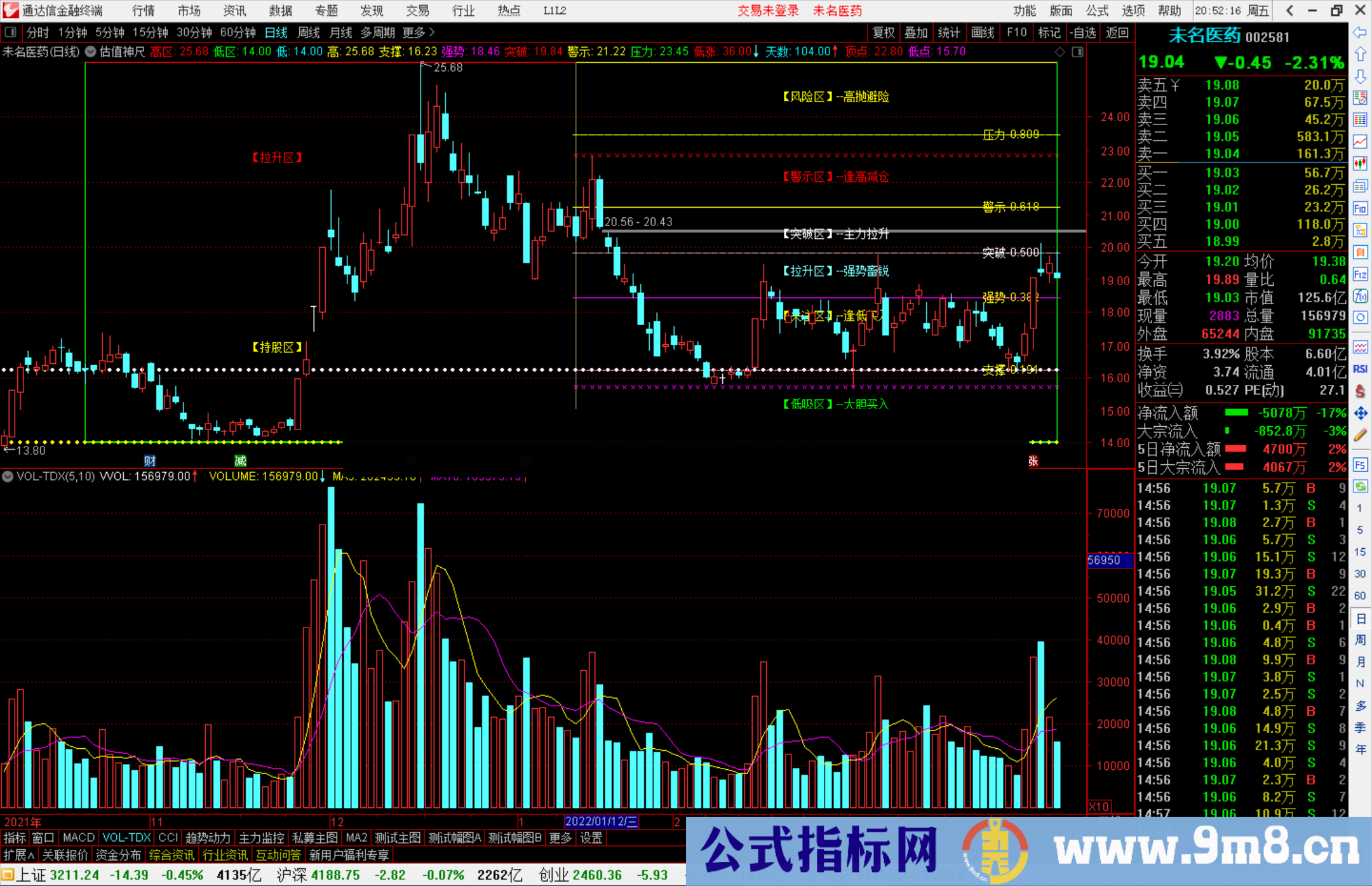 十次割肉九次高,量价神尺见奇效!揭秘【妖股】最佳买入点!