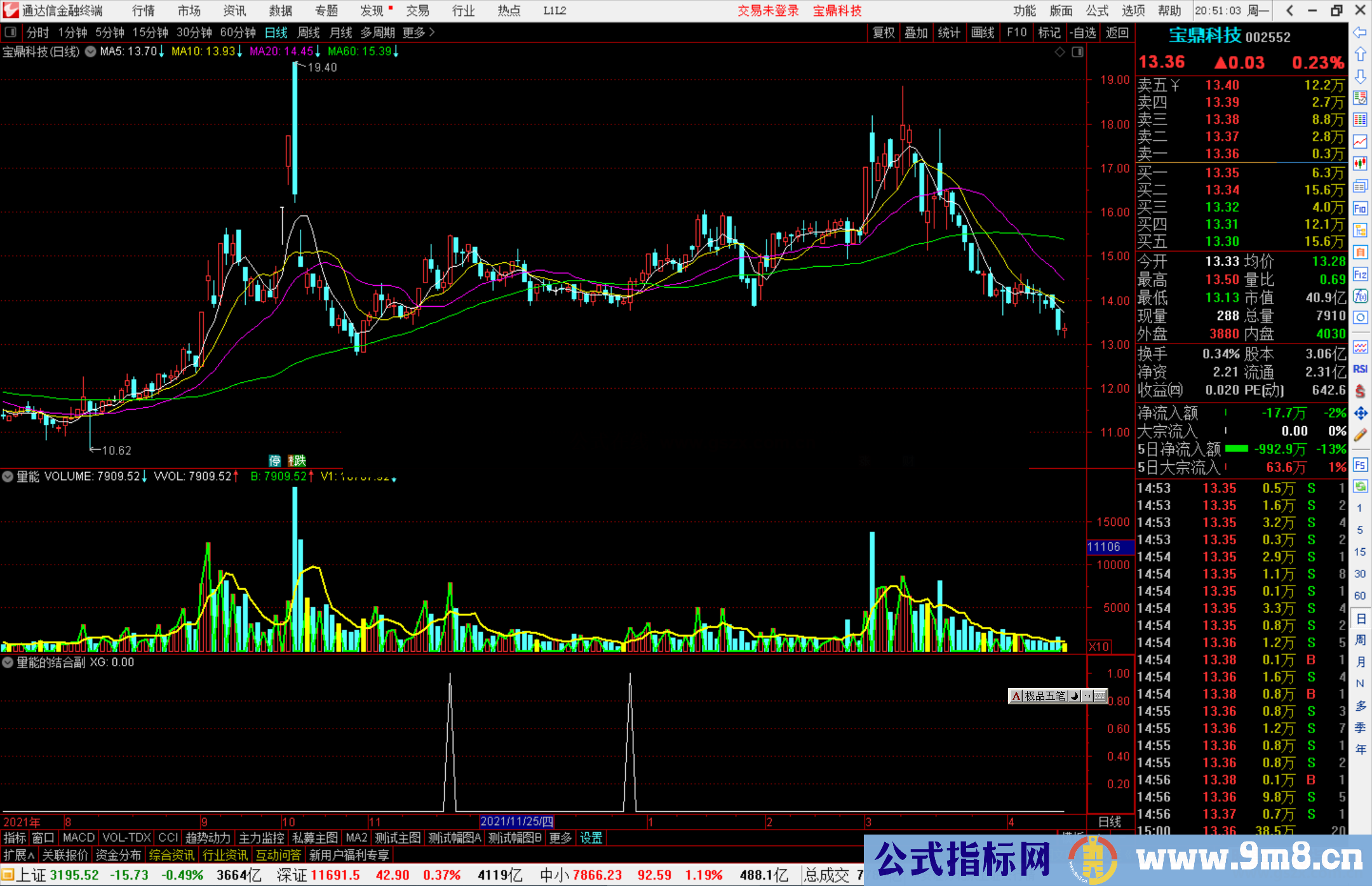 通达信量能的结合副图/选股预警 寻找暴跌中幸存的强势股源码