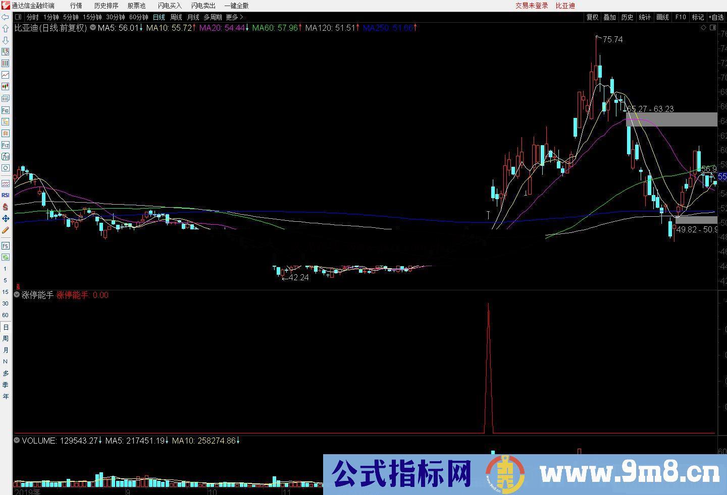 通达信涨停能手副图/选股预警源码 
