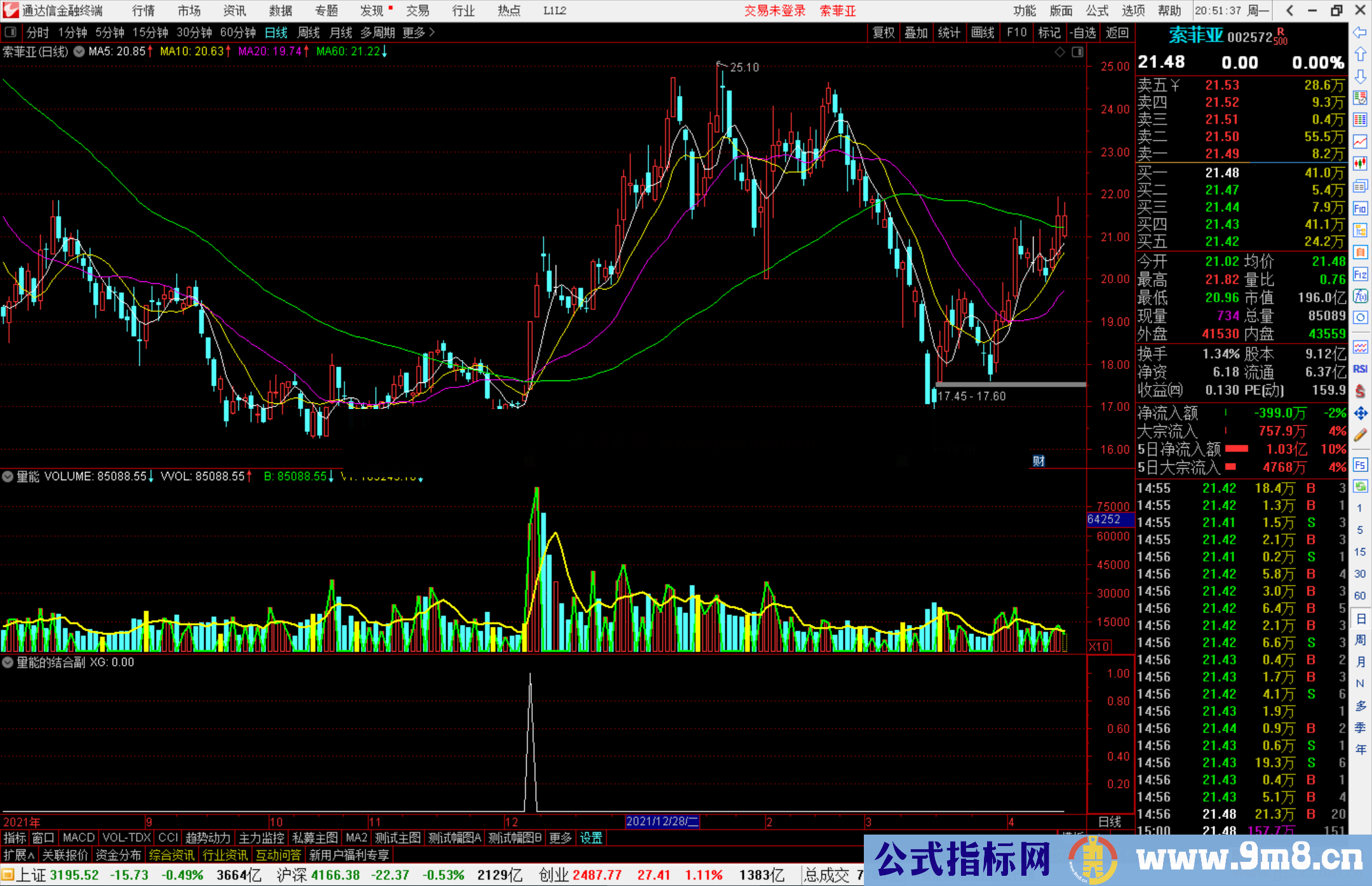 通达信量能的结合副图/选股预警 寻找暴跌中幸存的强势股源码