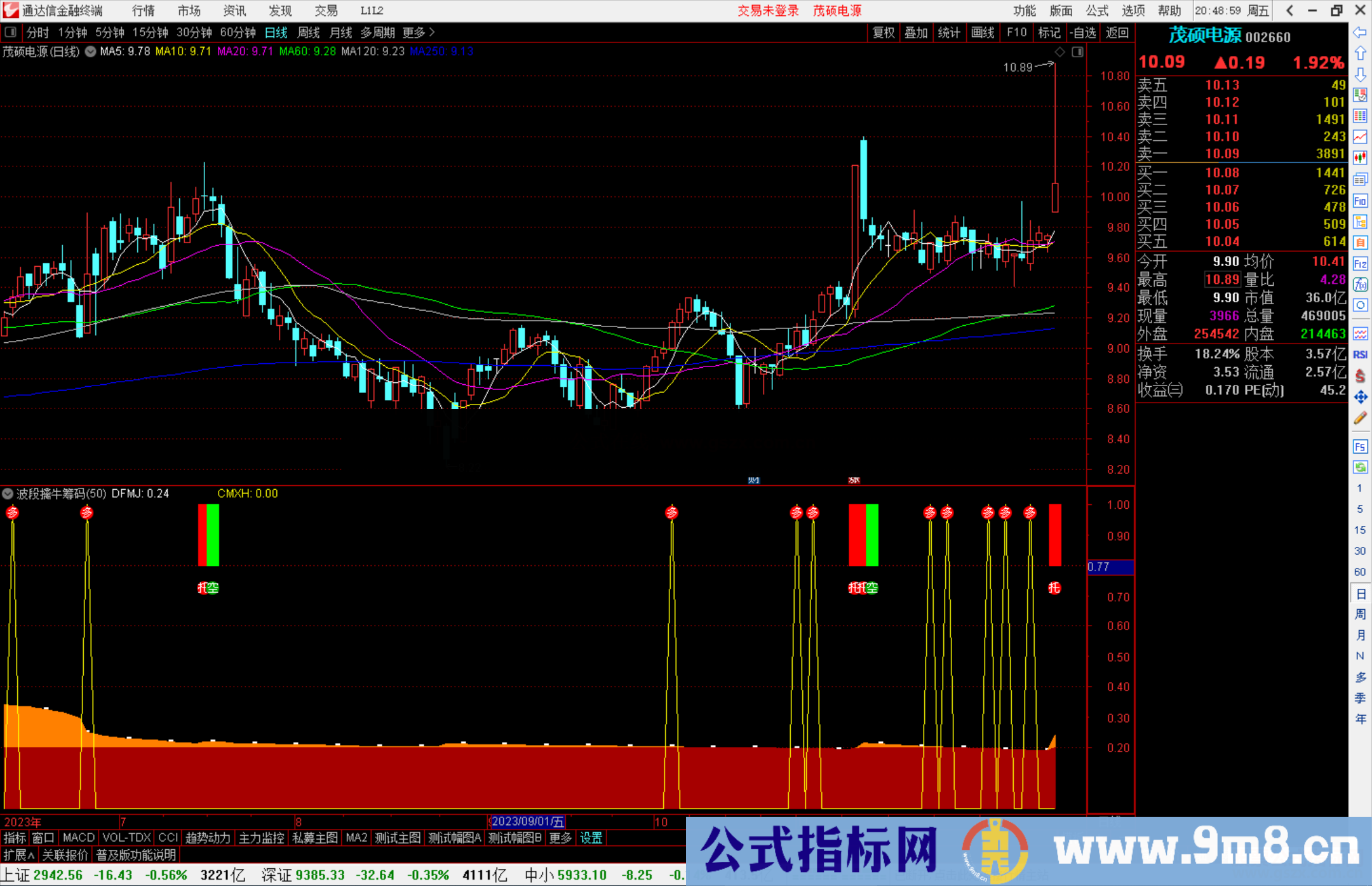 通达信波段擒牛筹码指标公式源码附图