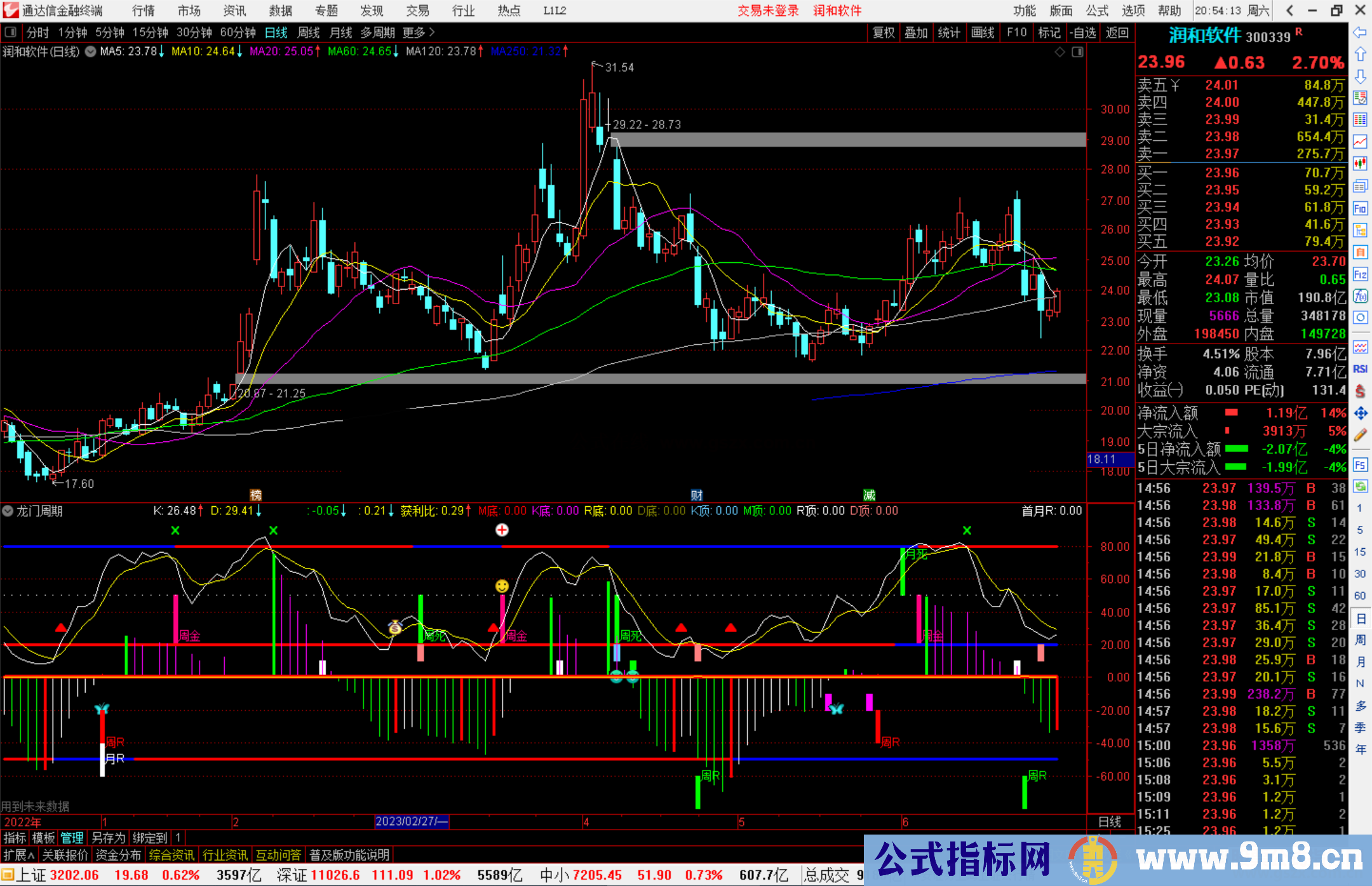 通达信龙门周期指标公式源码副图