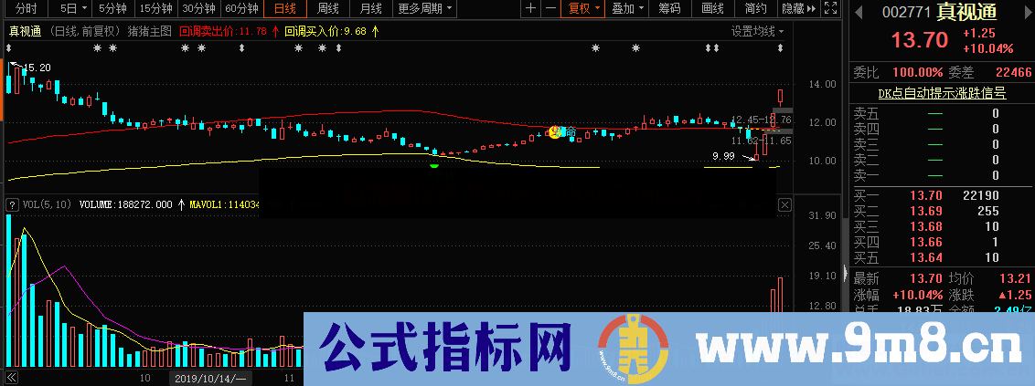 看趋势做波段的主图(源码、主图 、通达信)