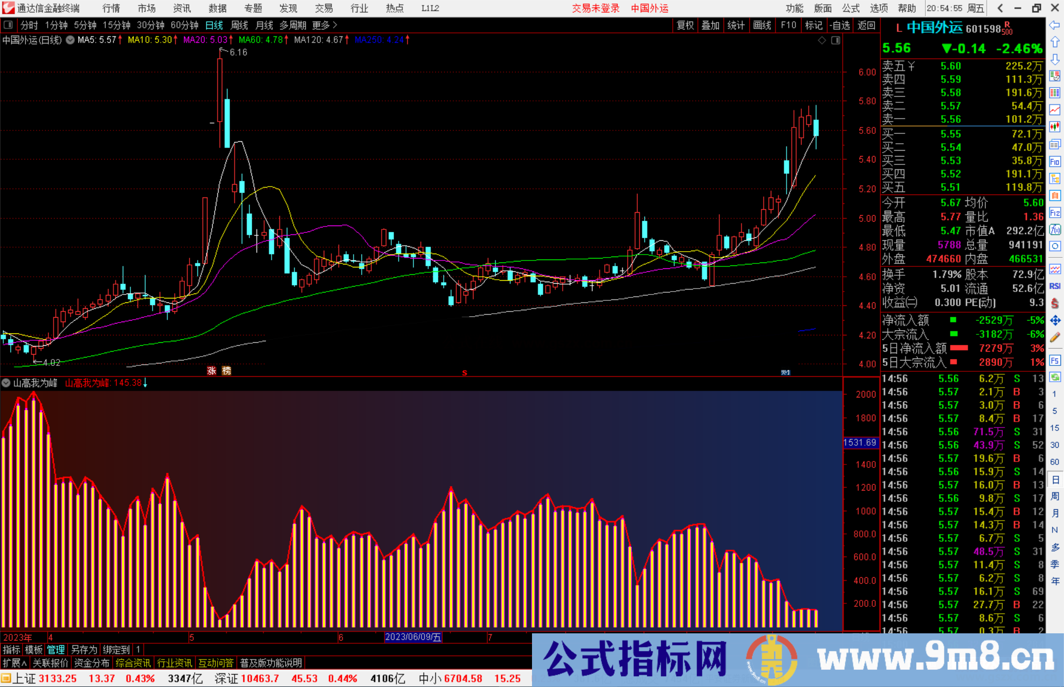 通达信山高我为峰指标公式源码