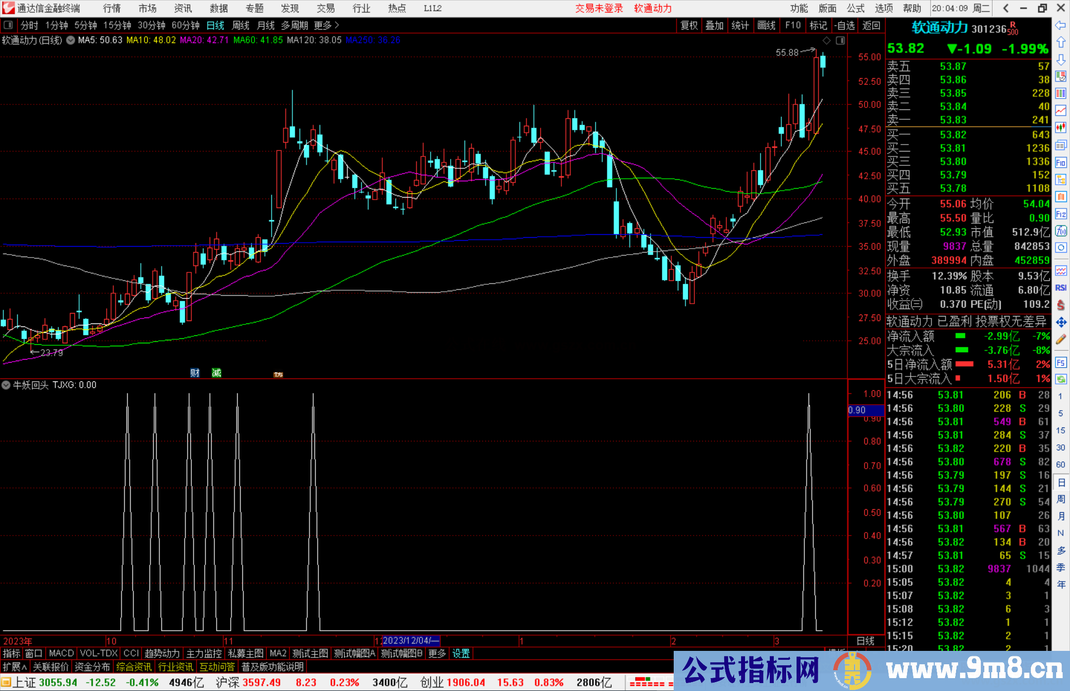通达信牛妖回头副图指标公式源码
