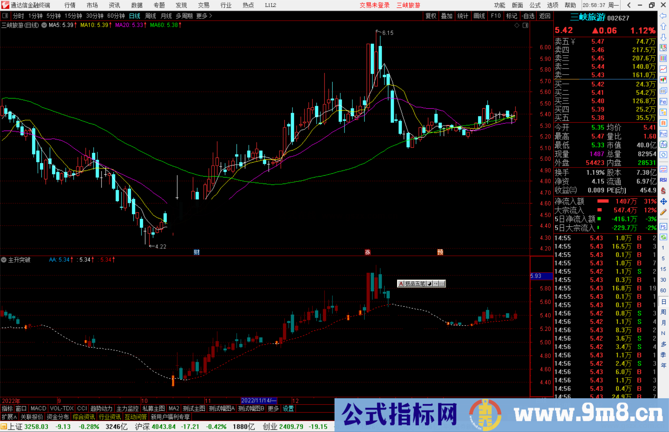 通达信主升突破指标公式源码