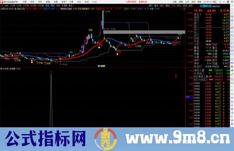 通达信缠论智能MACD柱背离副图/选股预警源码