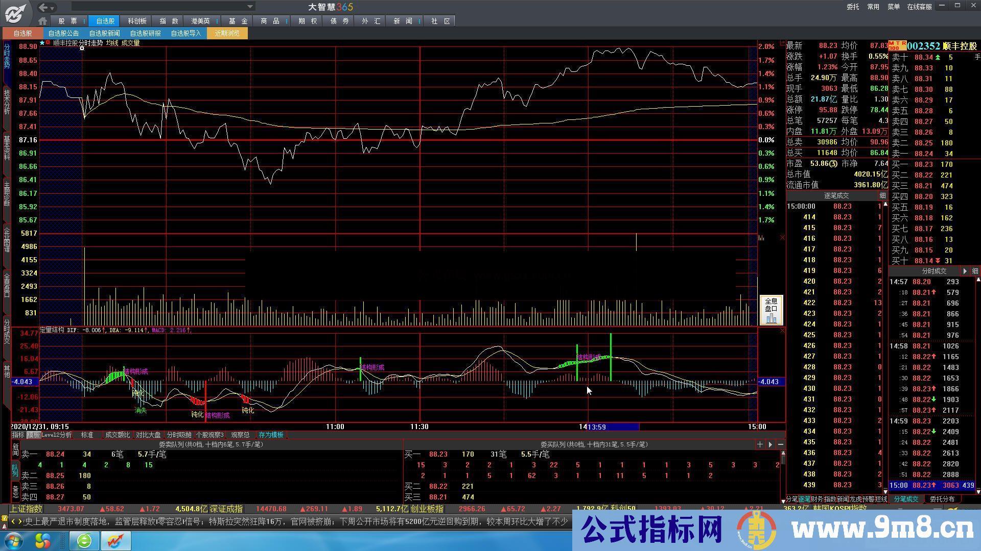 通达信定量结构分时副图指标 源码