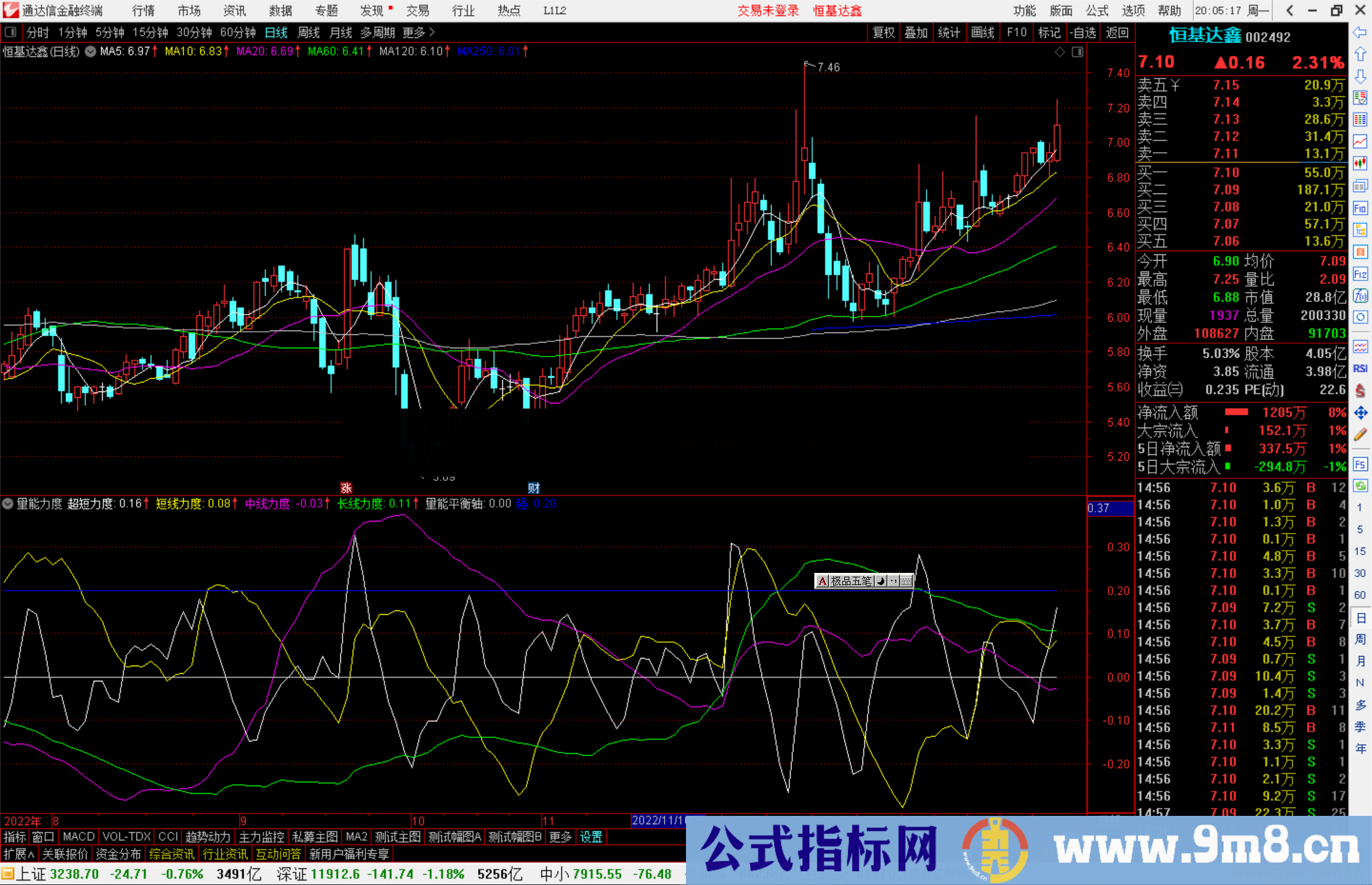 通达信量能力度指标公式源码
