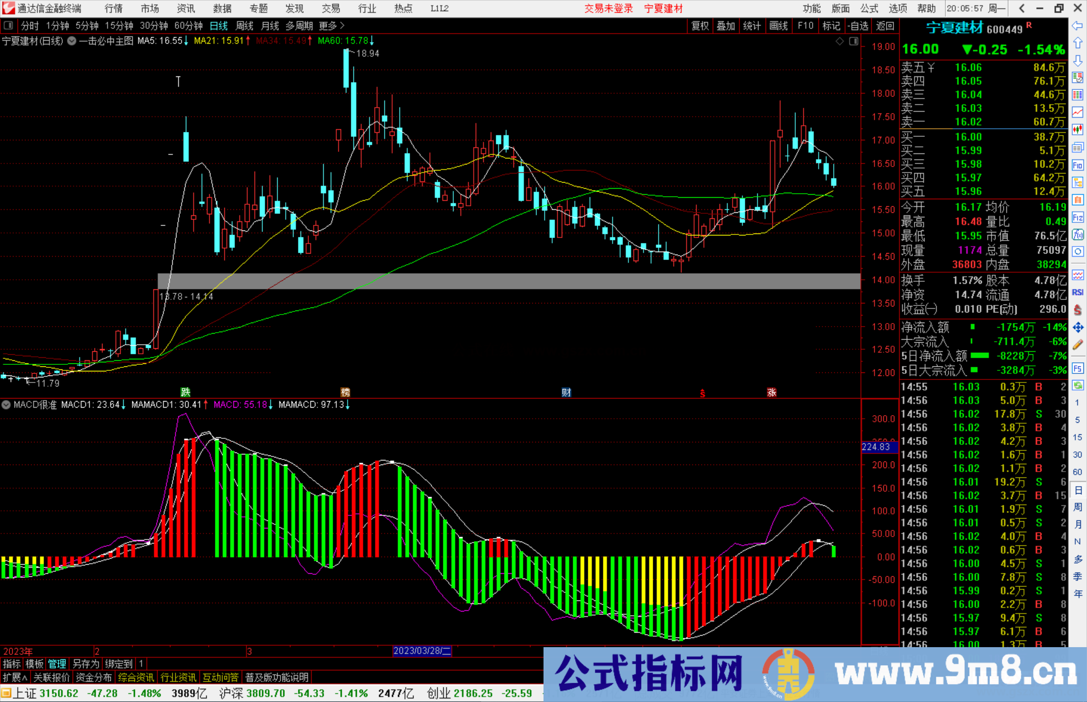 通达信MACD很准指标公式源码