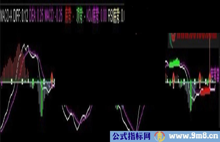通达信MACD+KDJ+RSI共振综合精华指标