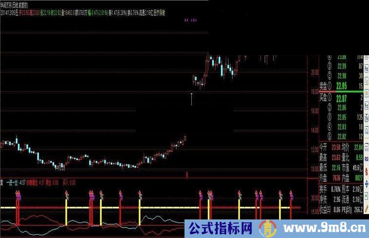 通达信季线 月线 周线画矩形公式