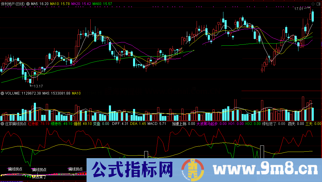 庄家骗线拐点吸筹留踪(源码 通达信 副图 贴图)无未来