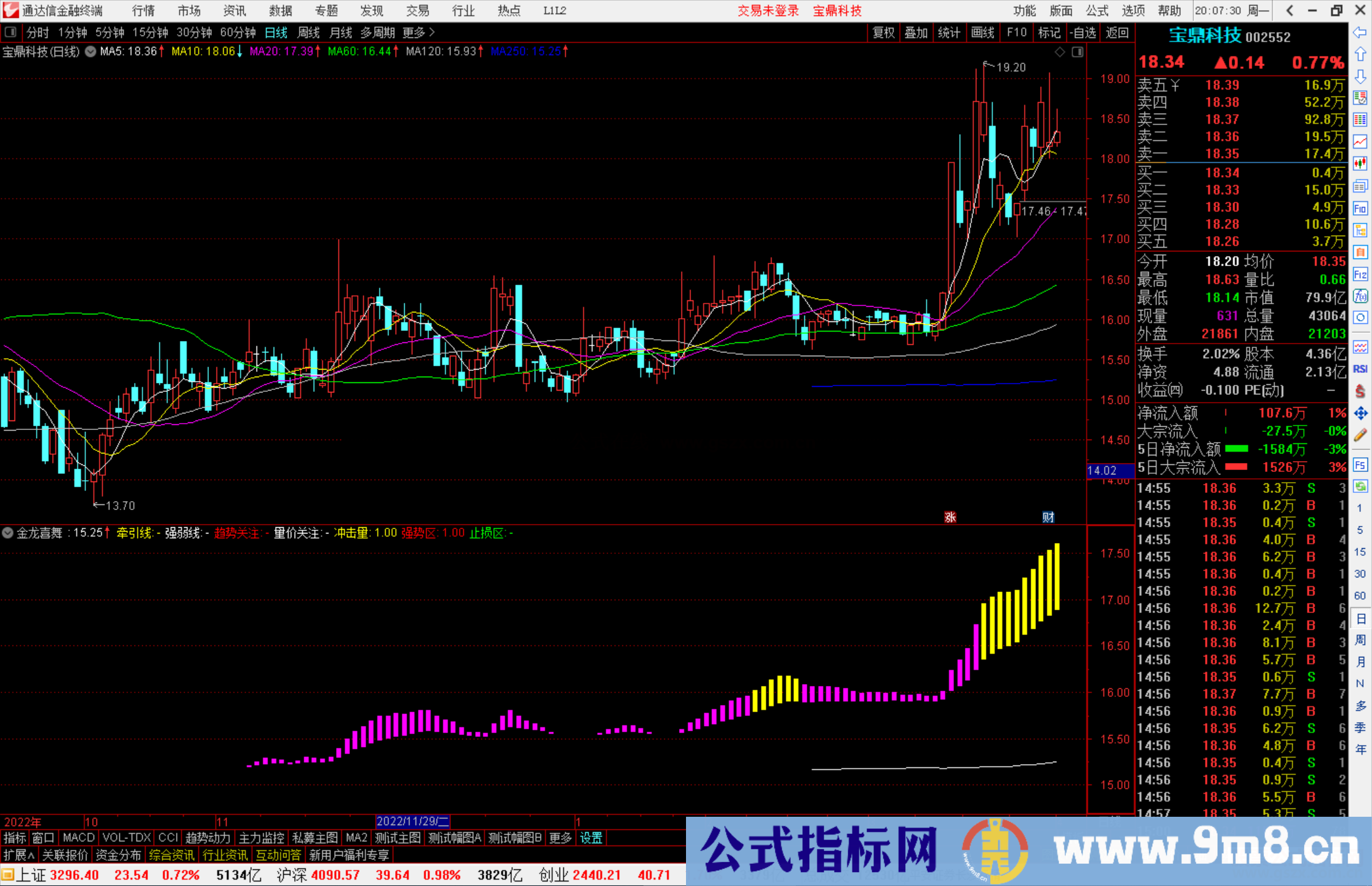 通达信金龙喜舞指标公式源码副图