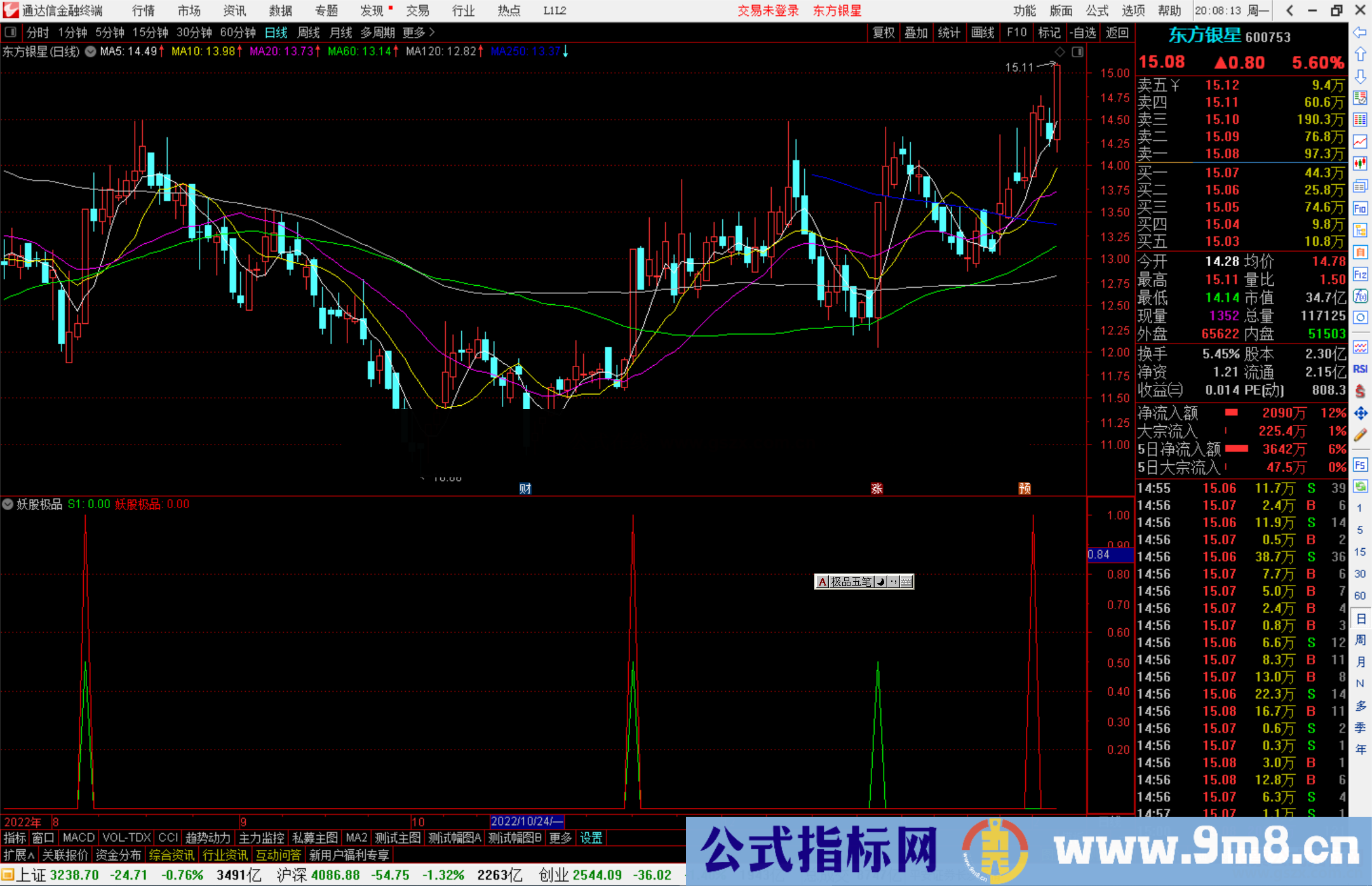 通达信妖股极品指标公式源码