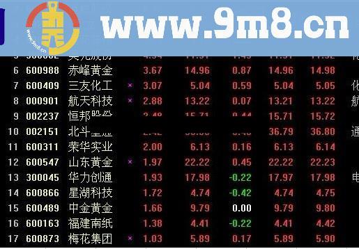 开盘选股指标 提供几只票参考(有图有代码)