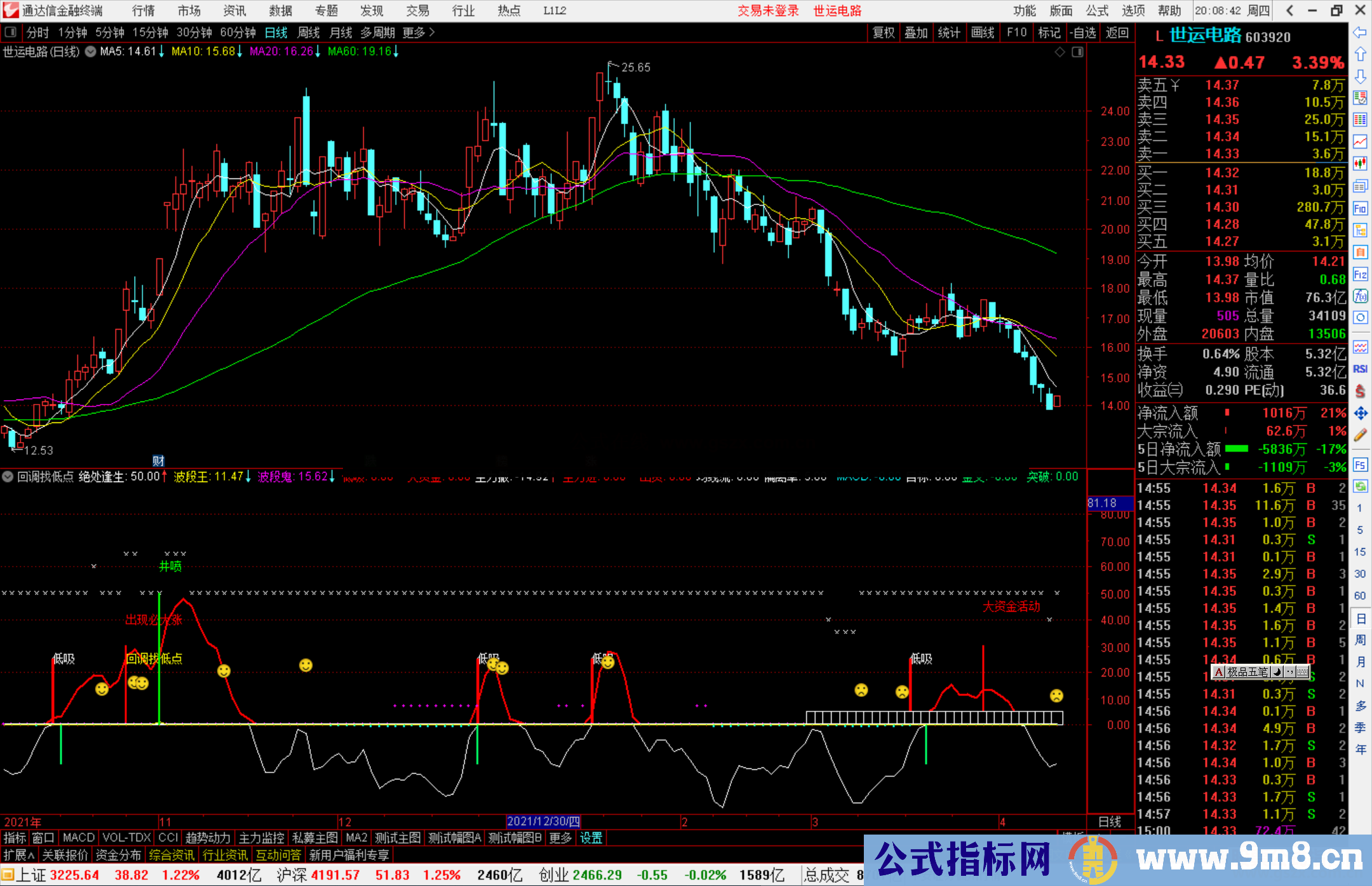 通达信波段鬼王副图指标 出现必大涨 回调找低点源码 