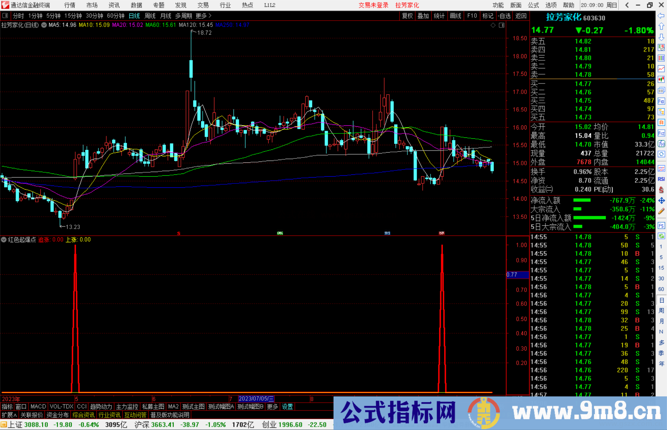 通达信红色起爆点，开启主升浪指标副图源码
