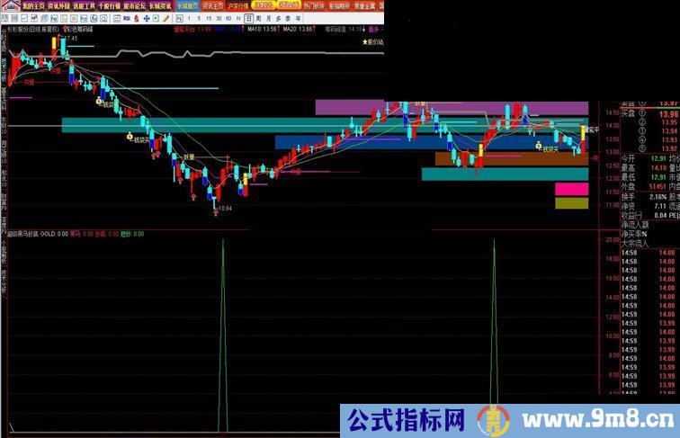 通达信超级黑马抄底指标