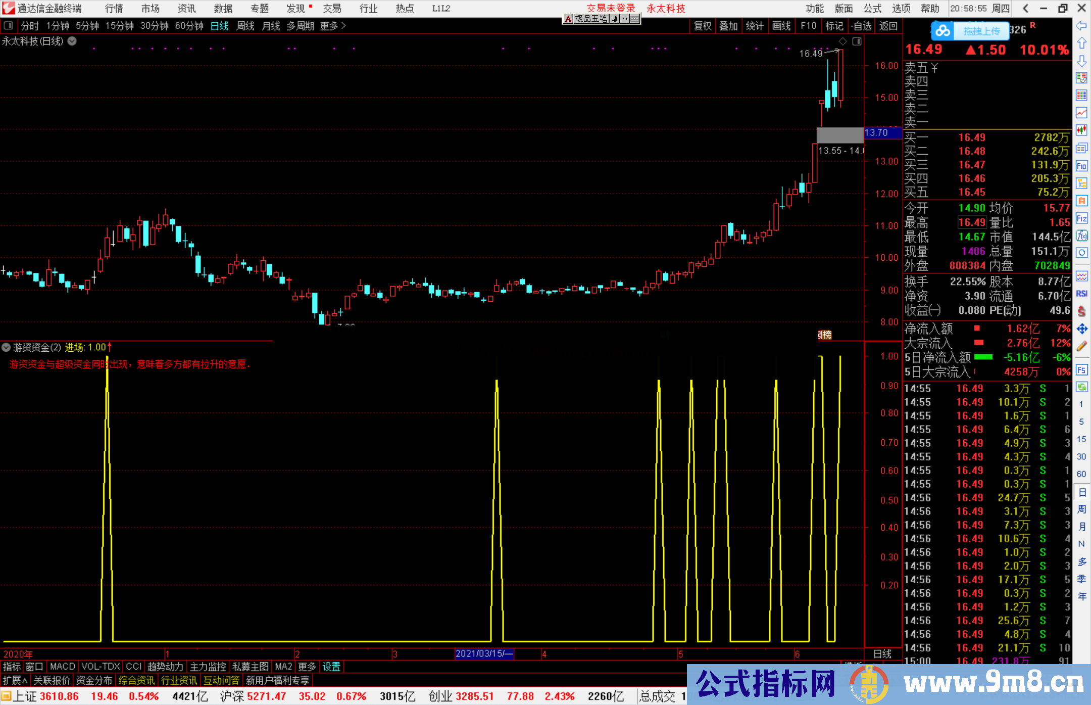 通达信游资资金进场副图/选股预警源码