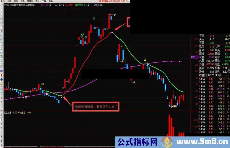 通达信低买高卖公式 散户 庄家 低吸 高抛 买入持股 卖出空仓