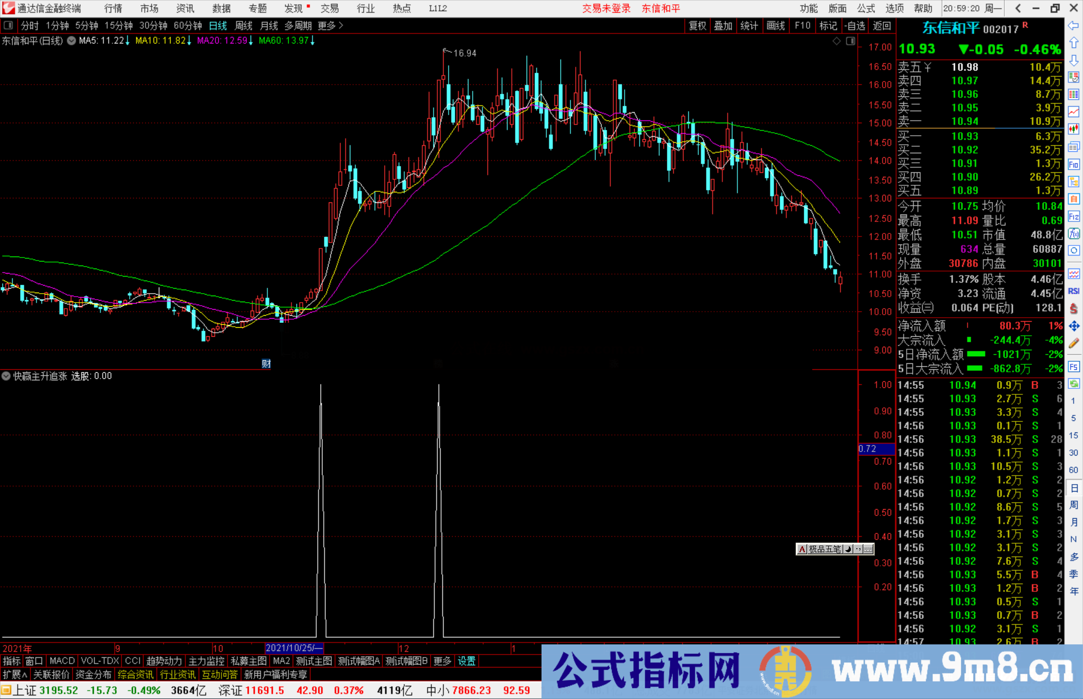 【快赢主升追涨】高端捕捉股票波段启动 专抓波段买入点 狙击每一次牛股启动