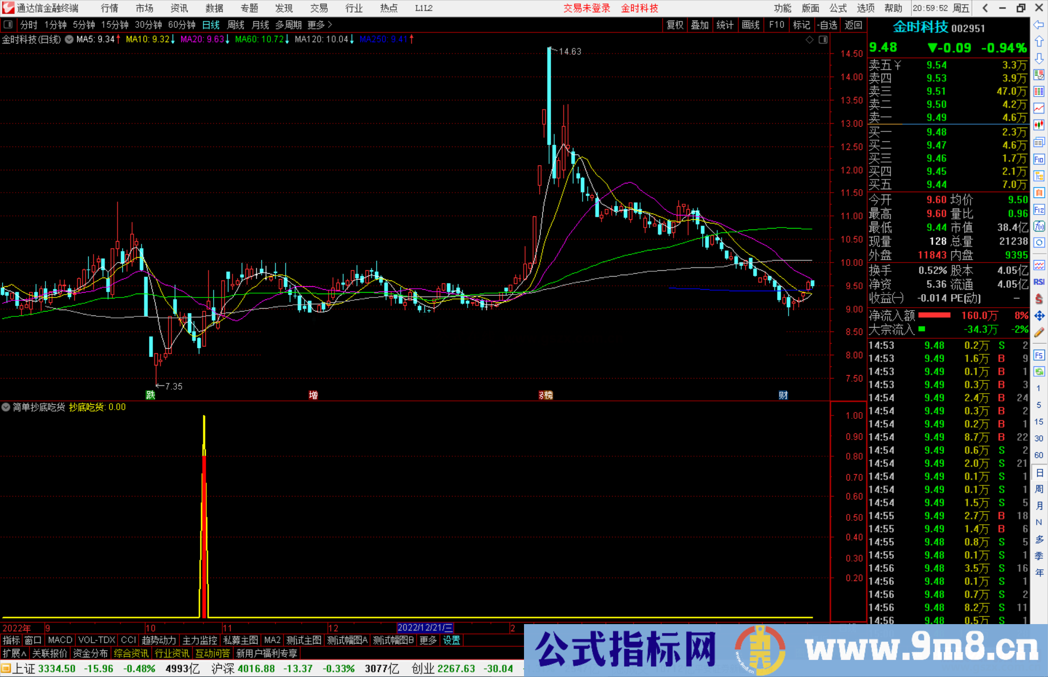 通达信简单抄底吃货副图源码