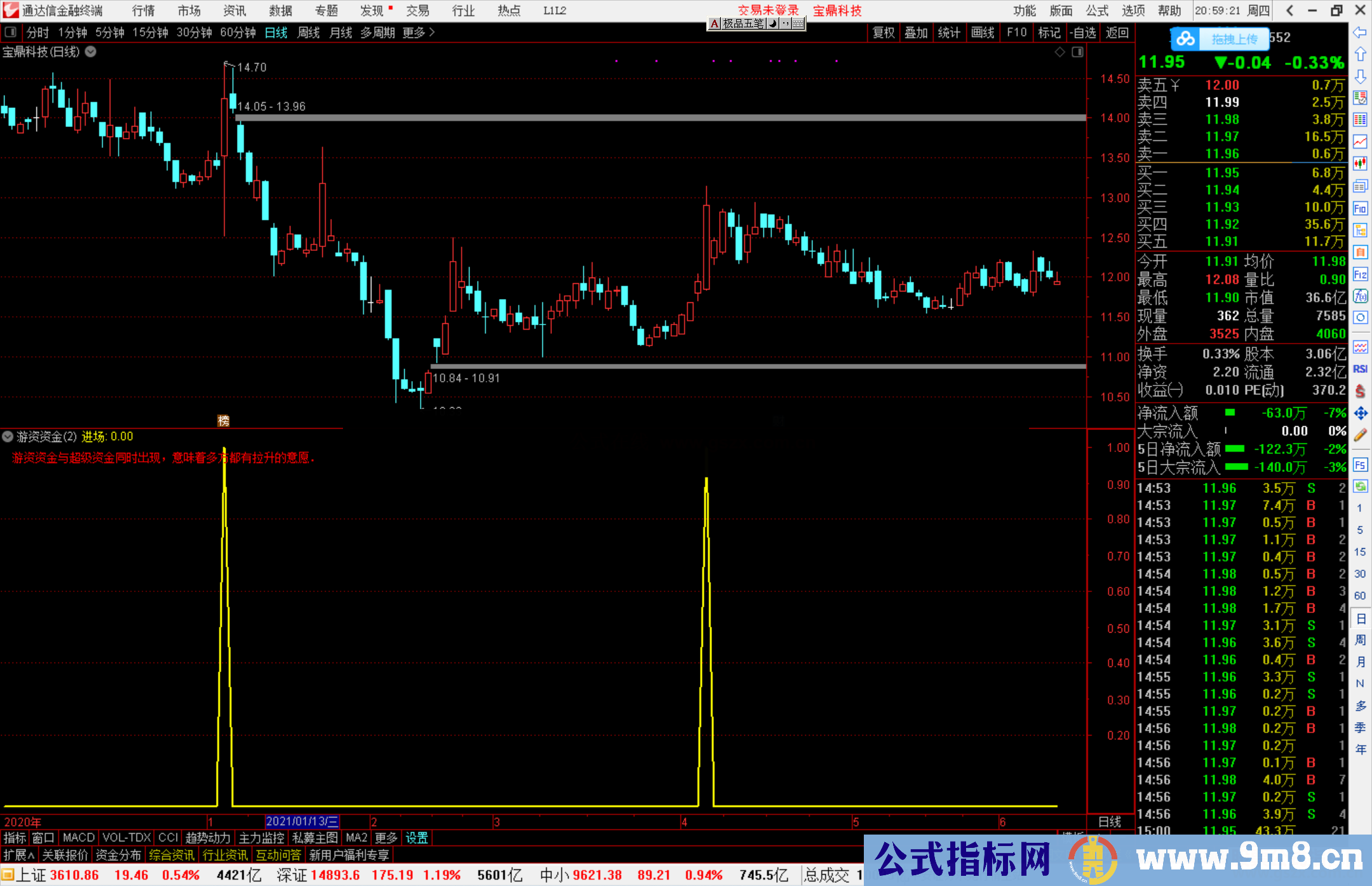 通达信游资资金进场副图/选股预警源码