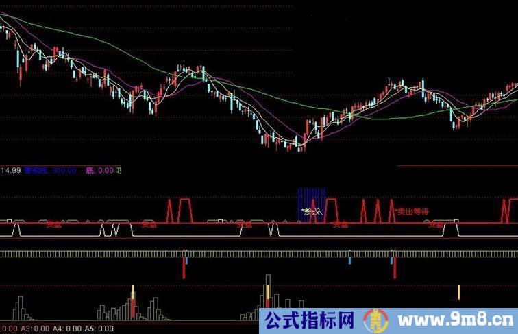 通达信天狼剑顶底指标