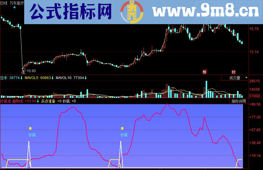 同花顺抄底准副图源码