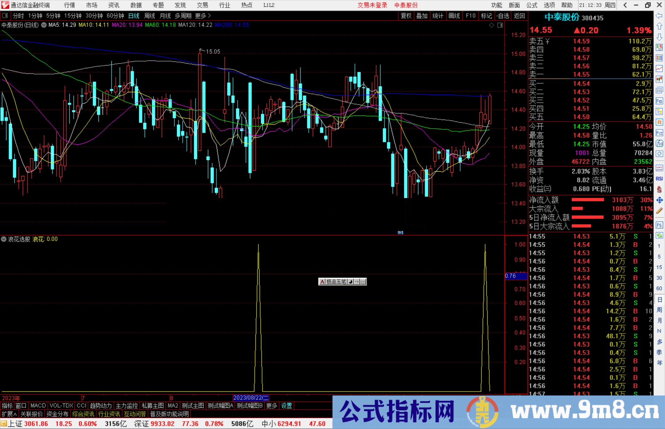 通达信浪花选股指标公式源码副图