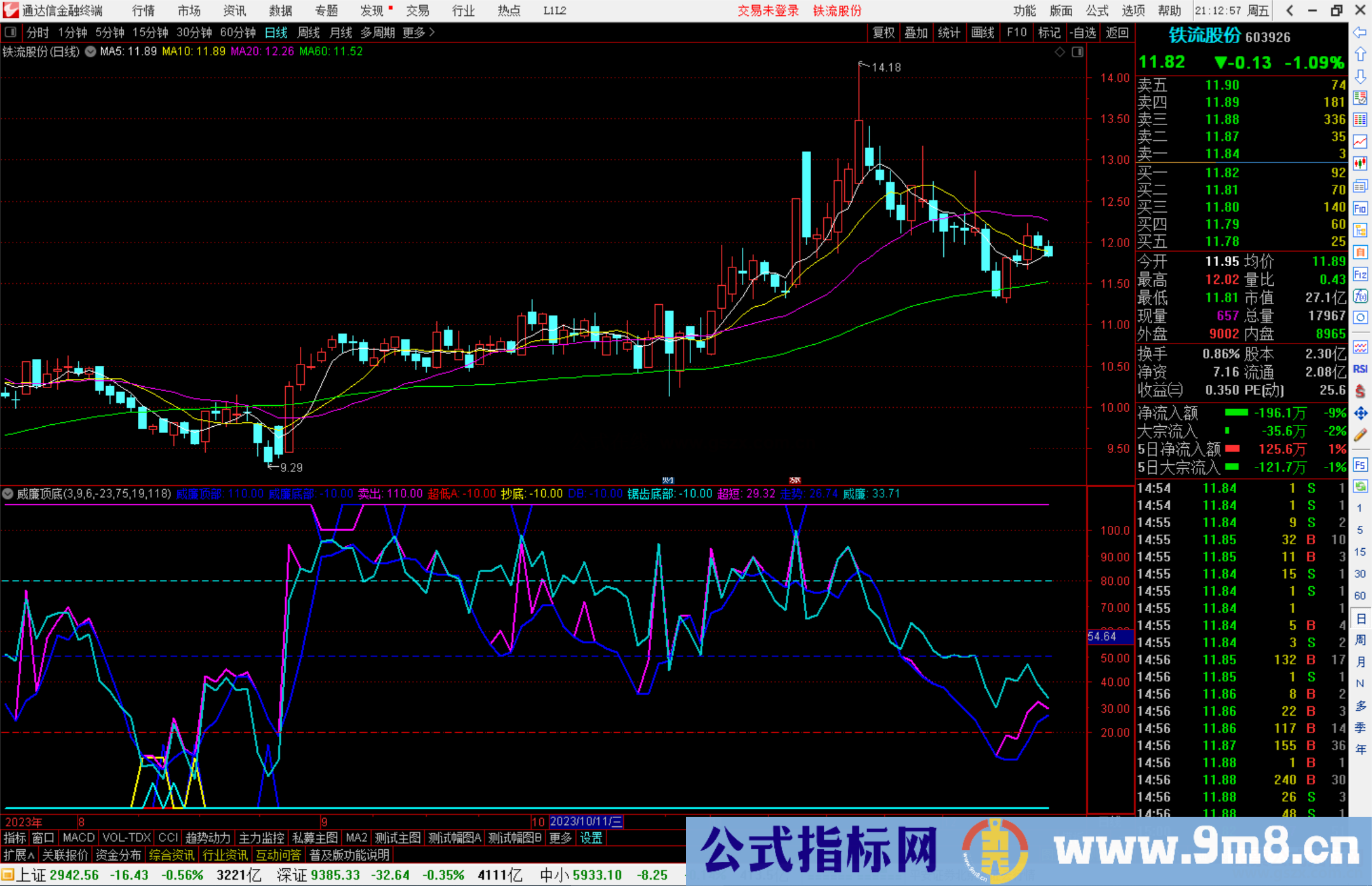通达信威廉顶底指标公式源码附图