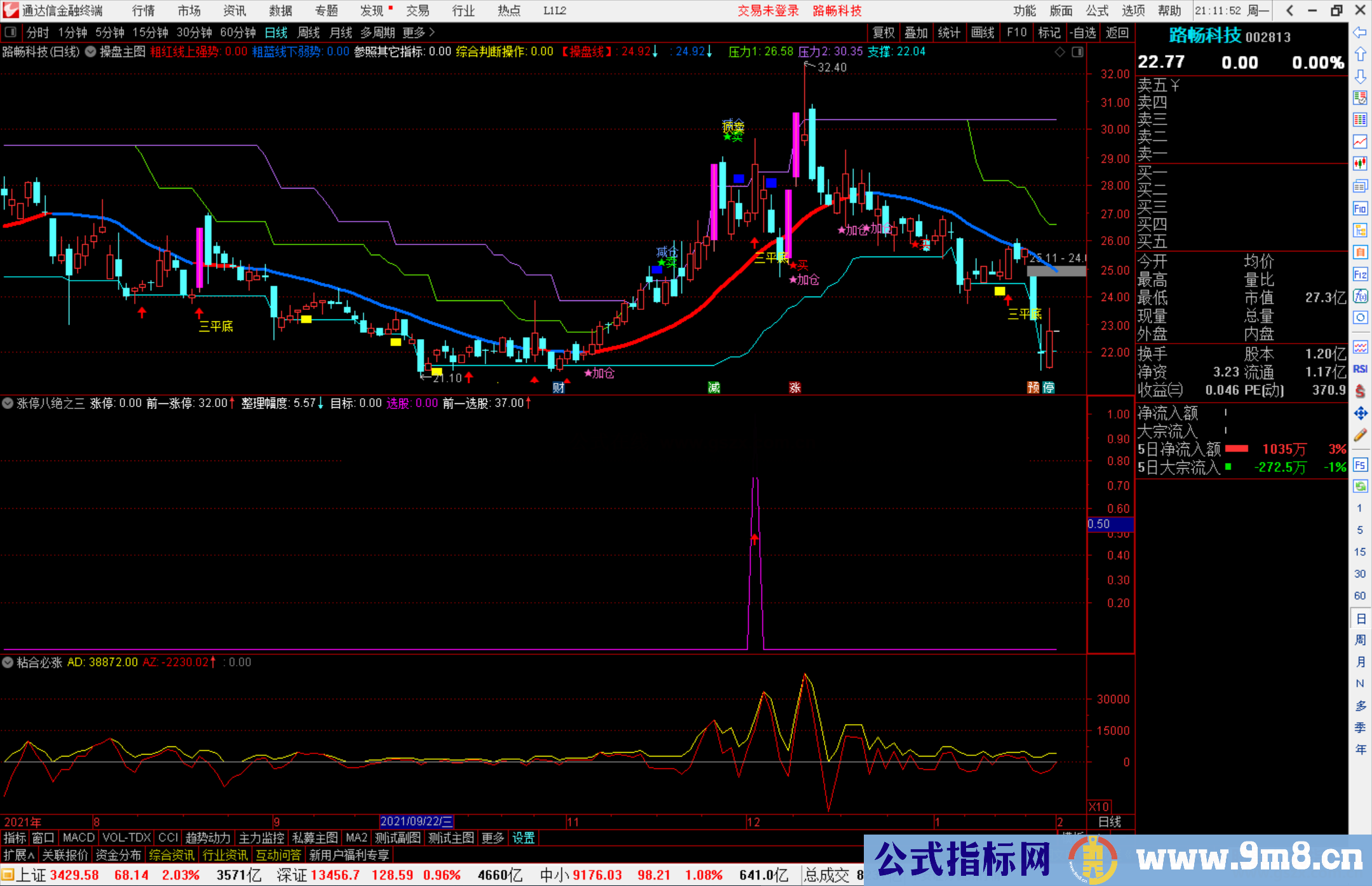 通达信涨停八绝之回眸一笑擒涨停副图/选股预警 源码 未来