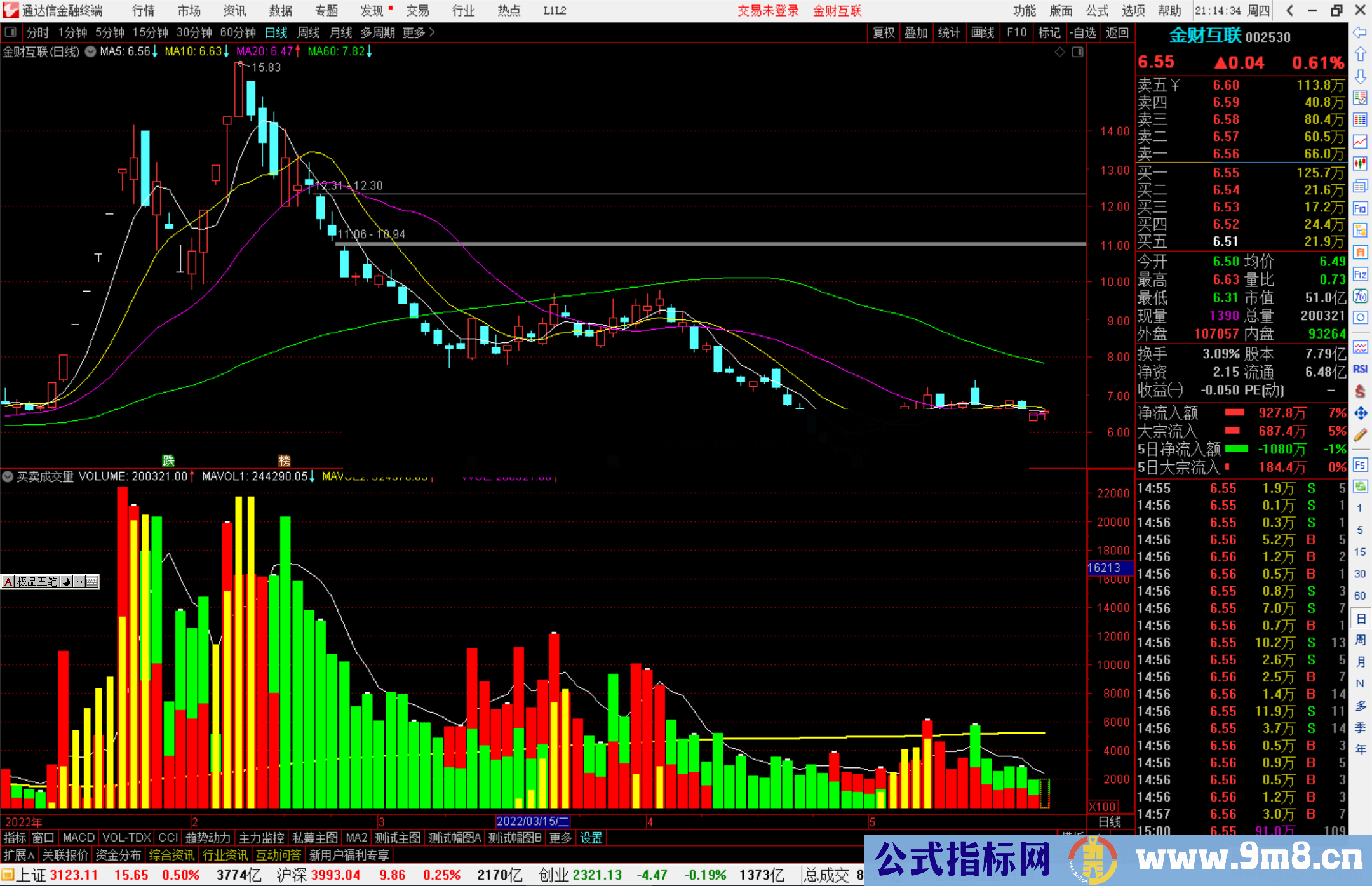 通达信买卖成交量副图指标公式源码分享