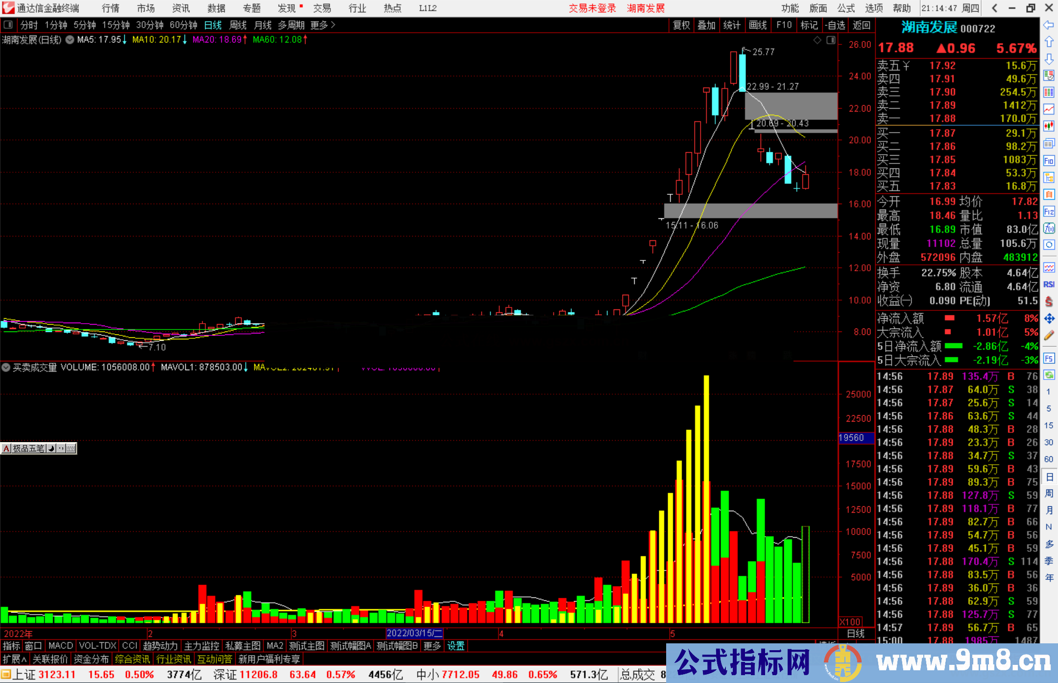 通达信买卖成交量副图指标公式源码分享