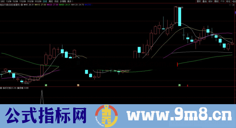 通达信埋伏换手打板副图/选股预警 源码