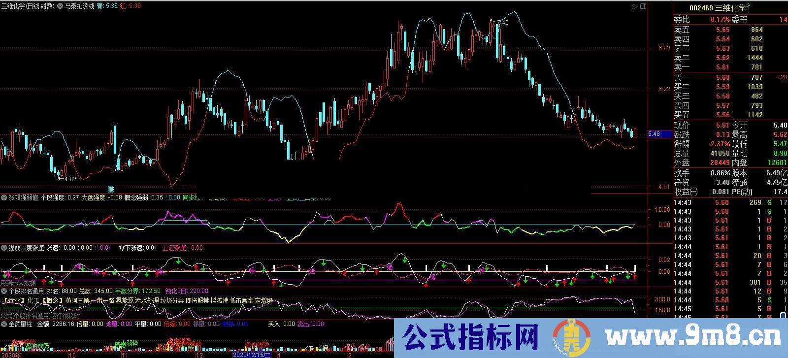 通达信马泰老师飞狐帝纳波利dmp指标转指标编辑独特见