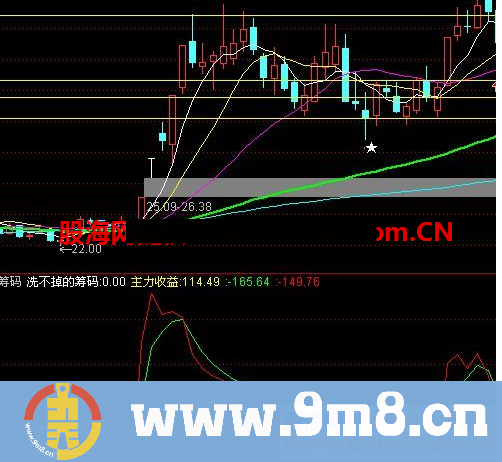 洗不掉的筹码(源码 副图 通达信）