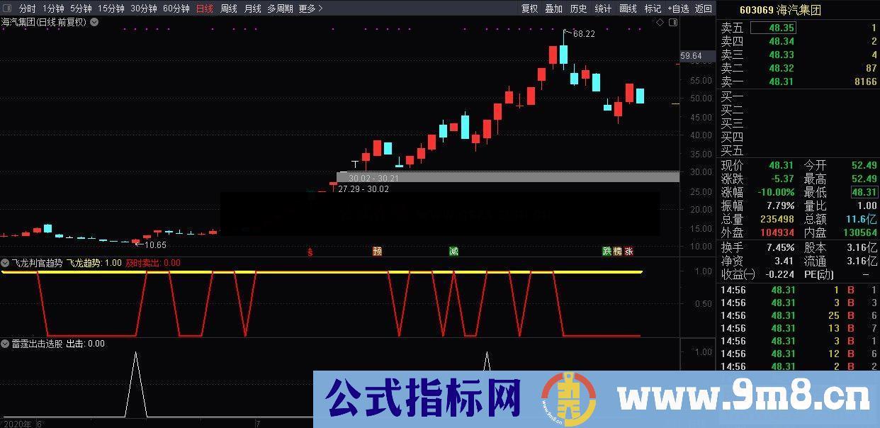通达信雷霆出击公式副图选股源码